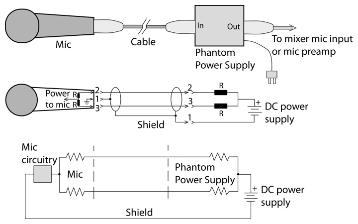 Nguồn Phantom là gì và tại sao cần?